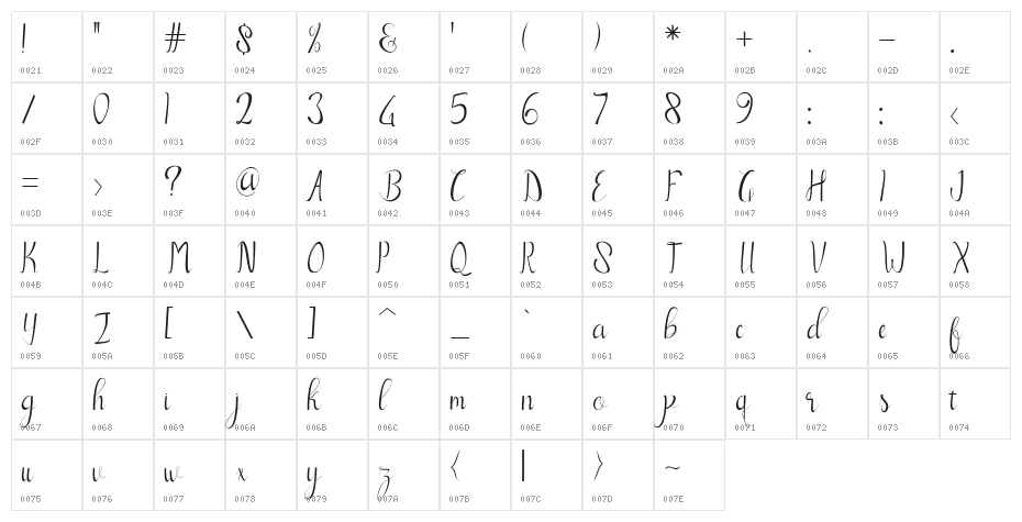 brazilian free Character Map