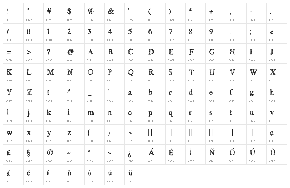 bread and circus Character Map