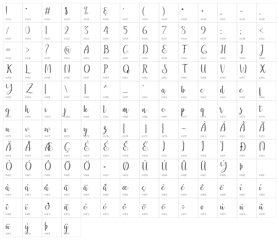 breathaking Character Map