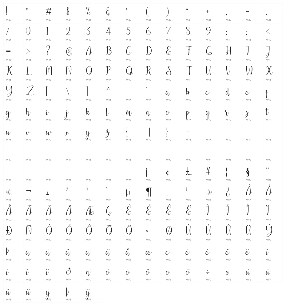 breathaking Character Map