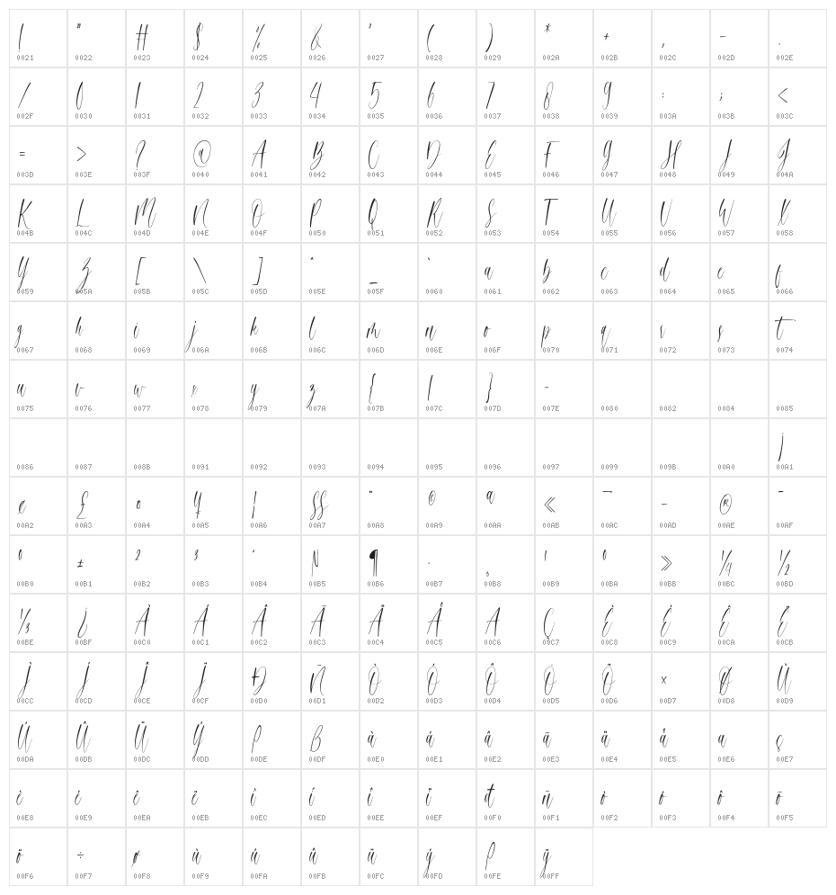 bridesmaid Character Map