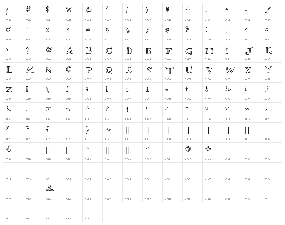 brightfuture Character Map