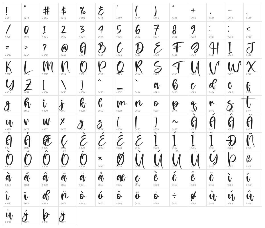 britany Character Map