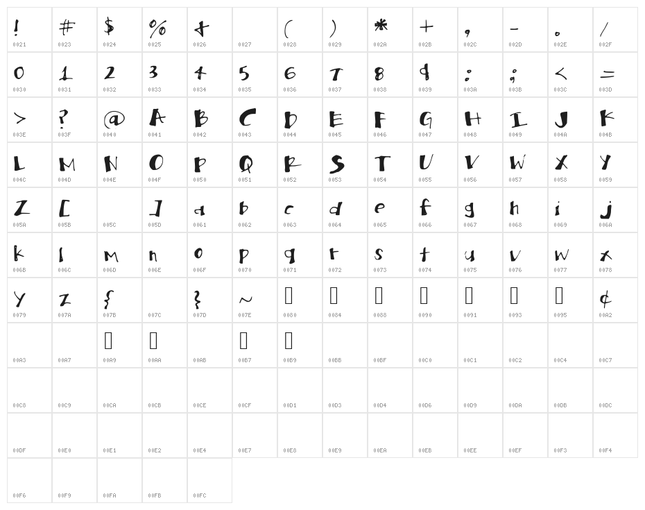 brittanblock Character Map