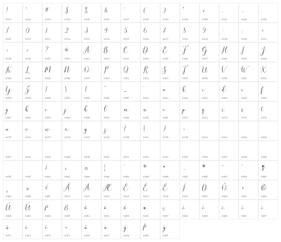 brittaniascriptdemo Character Map