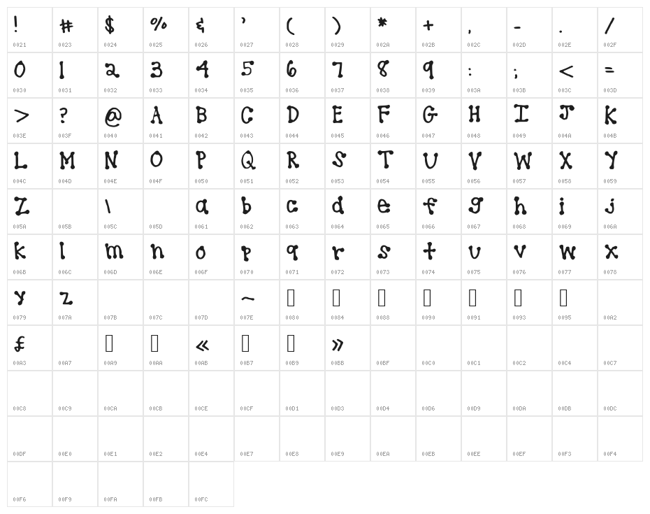 brookeshappelldots Character Map
