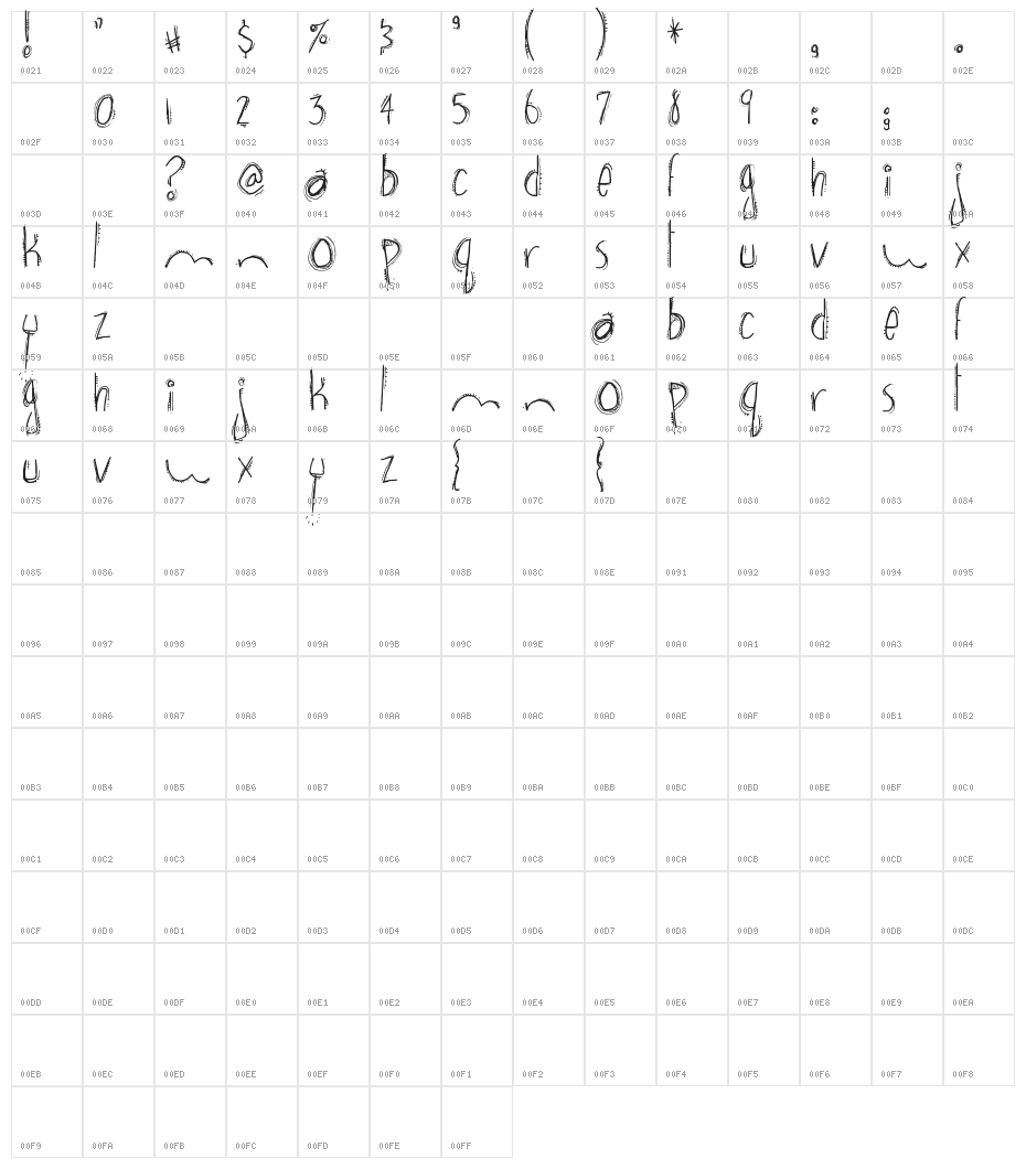 brown bear funk Character Map