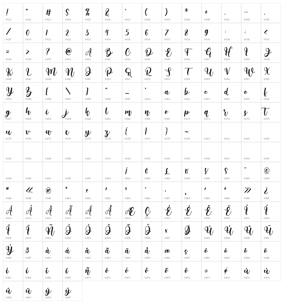 brownies cake Character Map