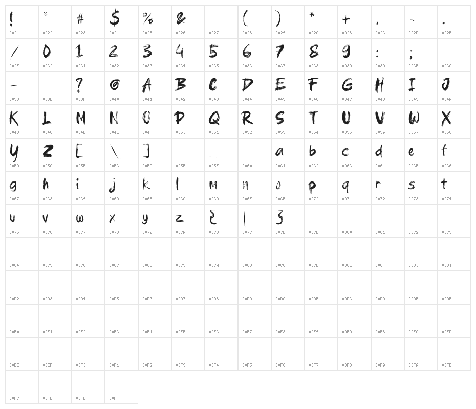 brushield Character Map