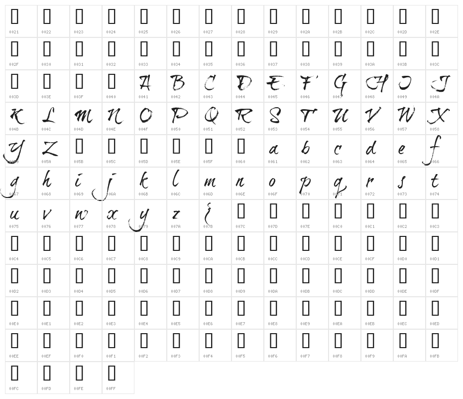 brushtipTravis Character Map