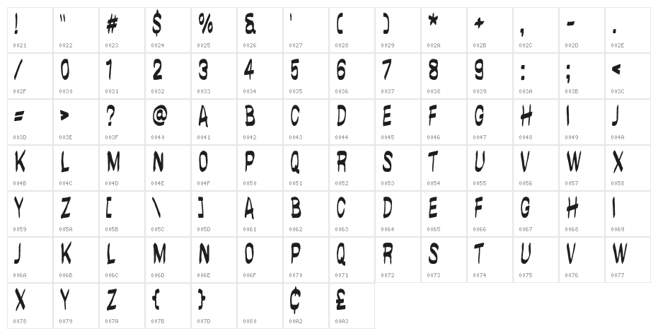 brushwall regular Character Map