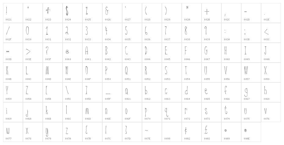 BSD  Nantucket Character Map