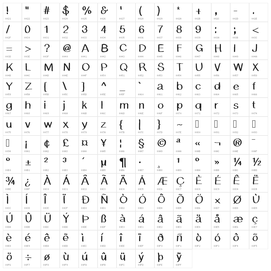 BSDCambridge Character Map