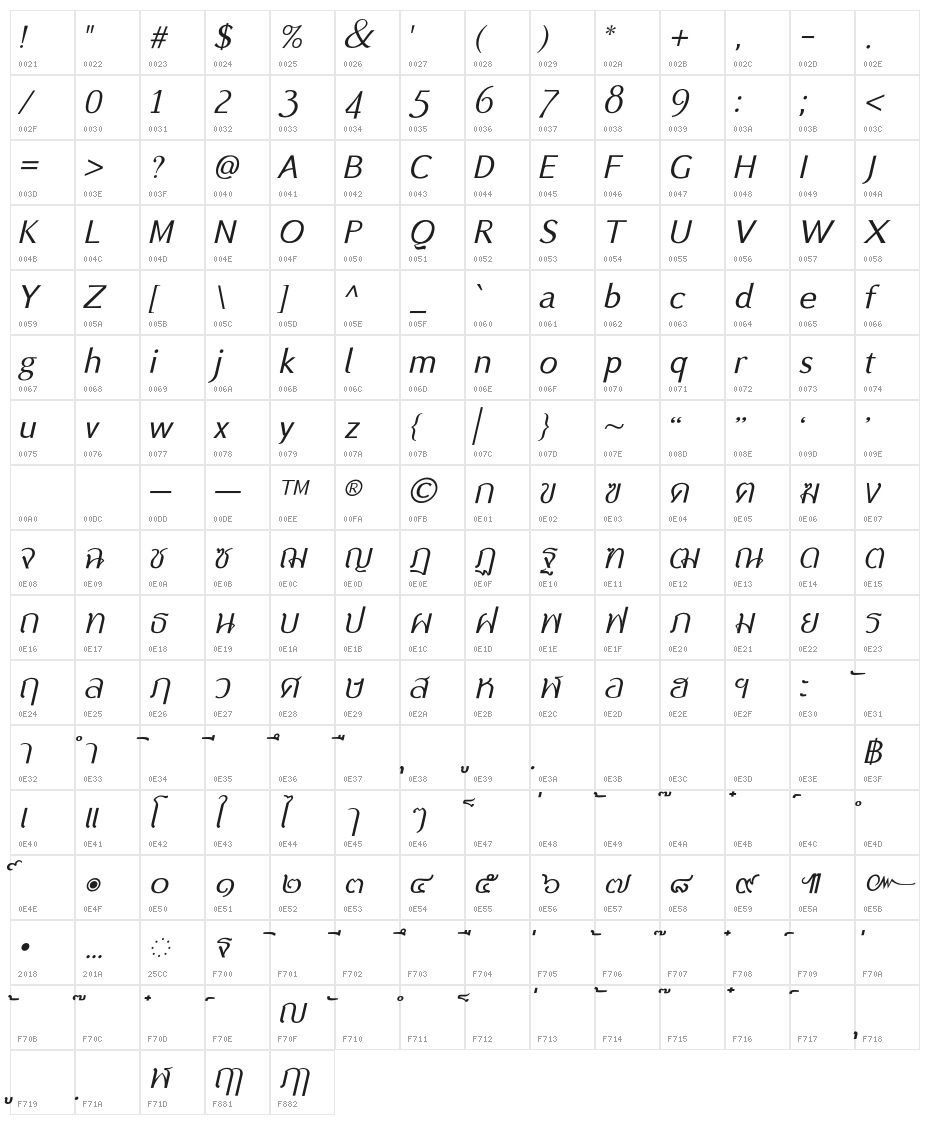 BSRU BANSOMDEJ Oblique Character Map
