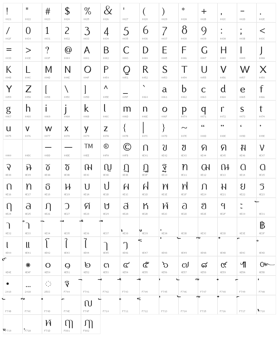 BSRU BANSOMDEJ Character Map