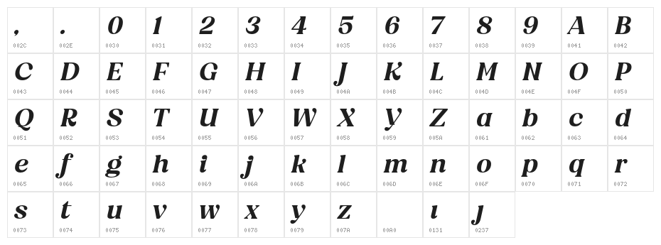 BT Amibus Trial SemiBold Italic Character Map