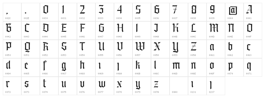 BT Noirist Trial Character Map
