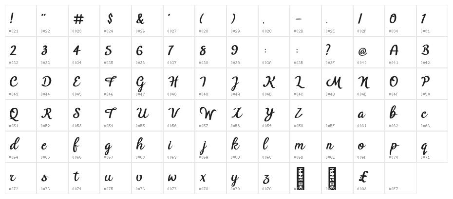 BTX-Benafor Regular Character Map
