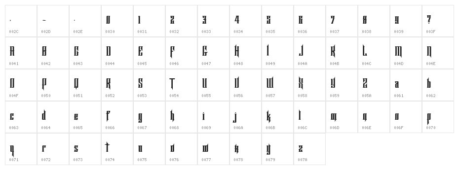 BTX ORNSTEIN Character Map