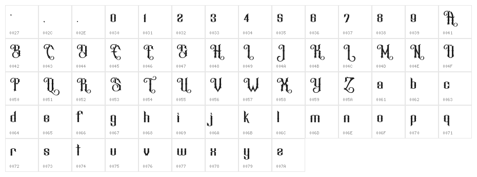 BTX RENEGADE Character Map