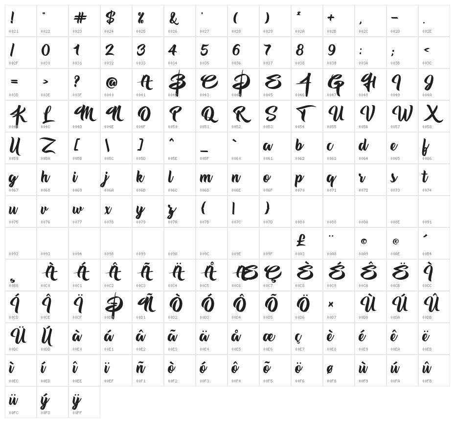 BTX Radiant Sunshine Character Map