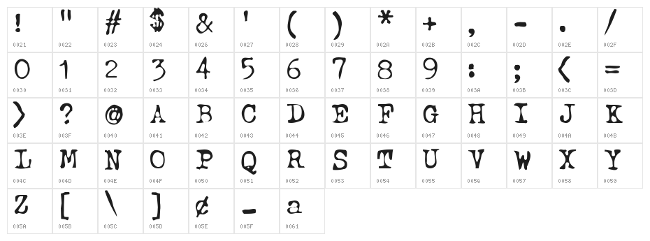 btd BeezWax Character Map