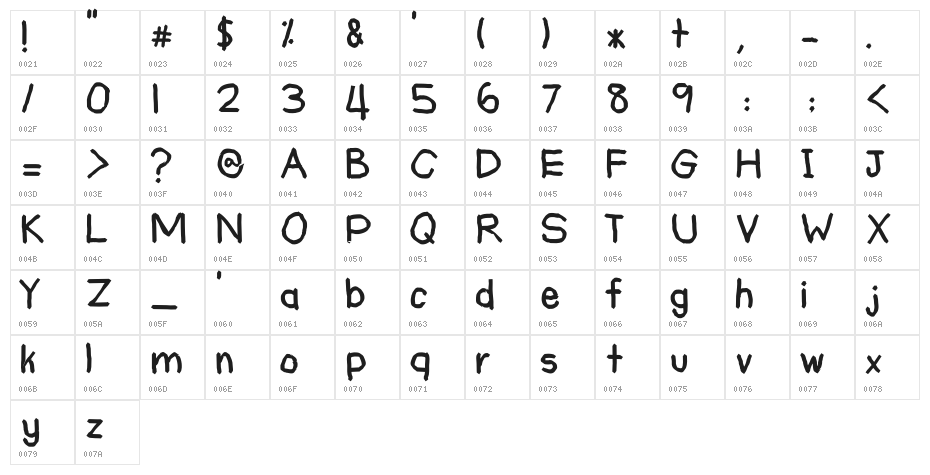 BUDAK TADIKA Character Map