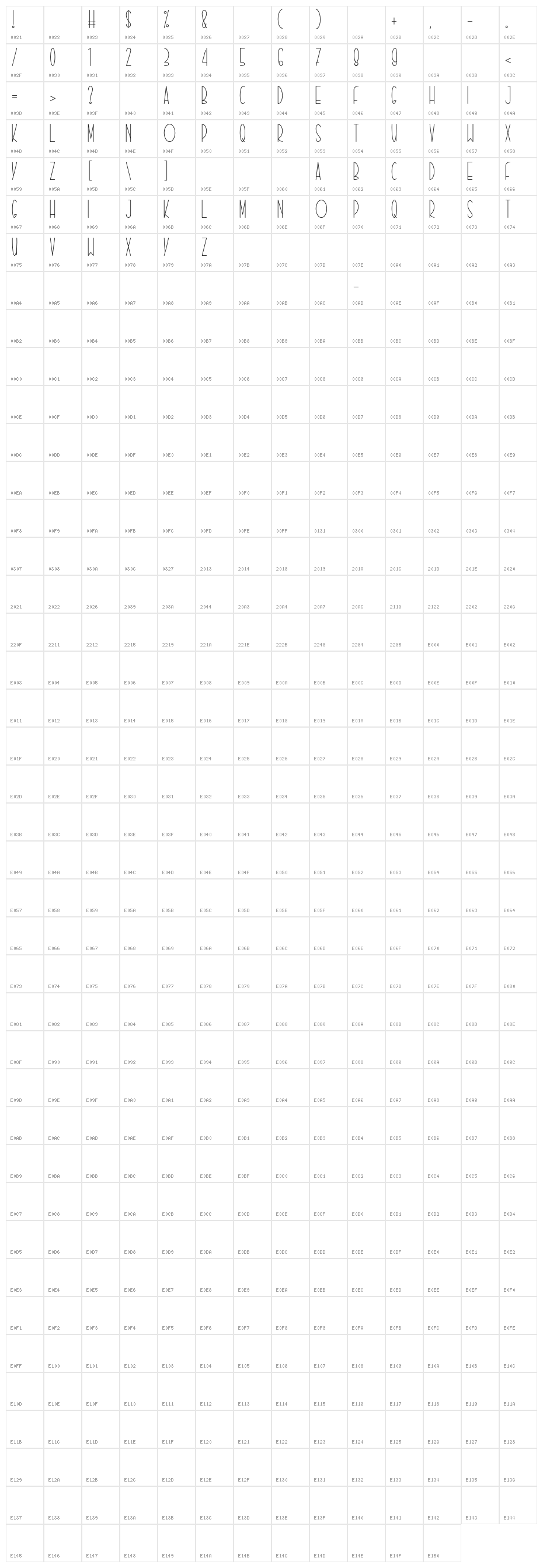 BUFFALOR Character Map