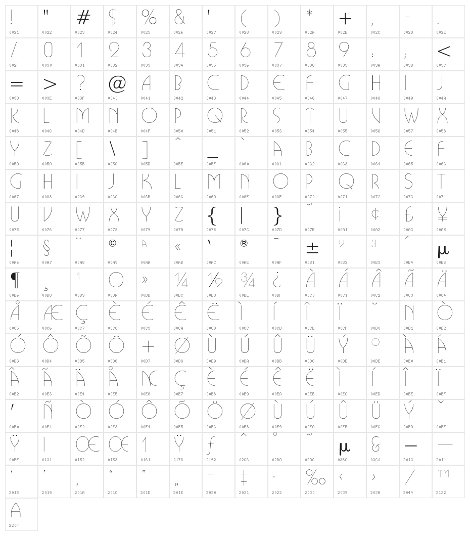 BUFferOpti-Light Character Map