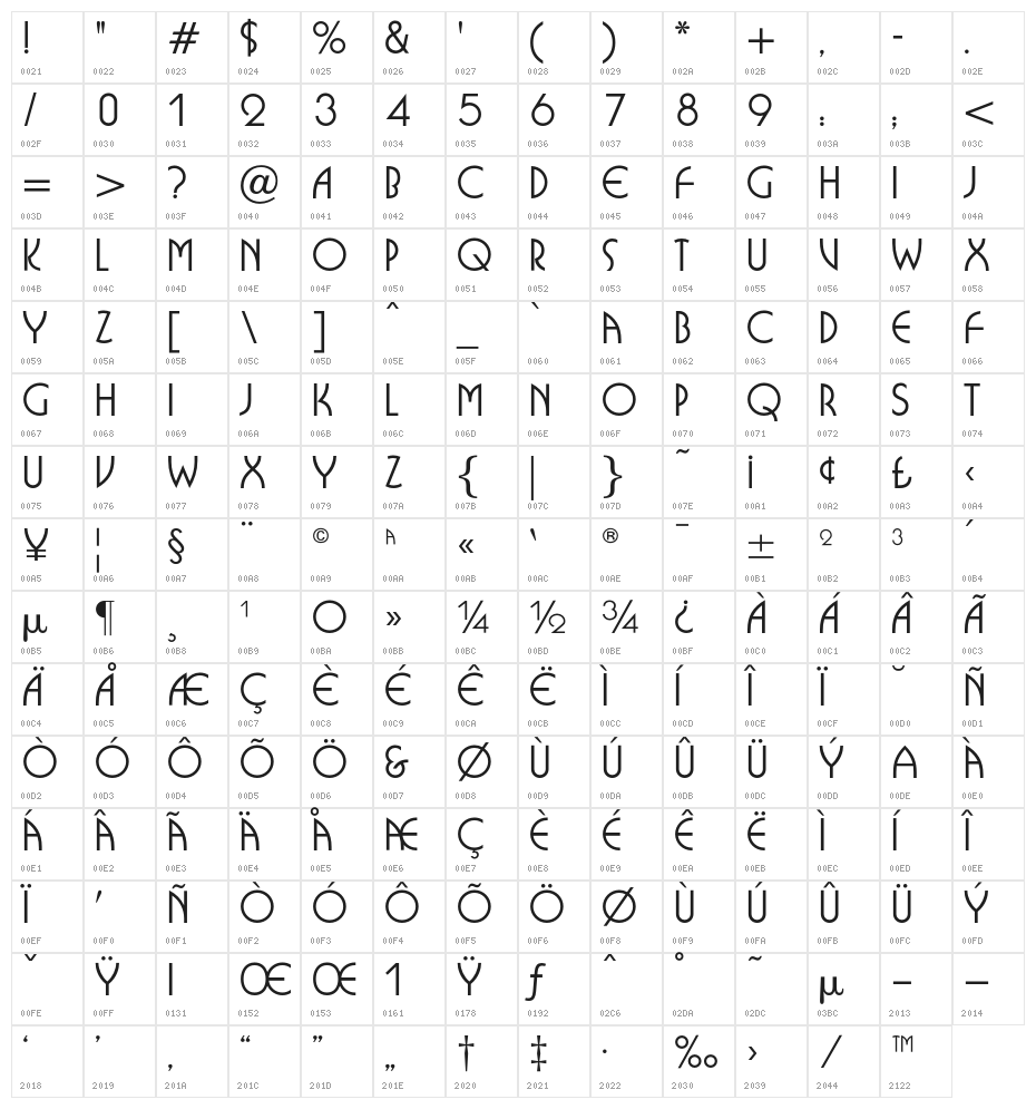 BUFferOpti-Medium Character Map