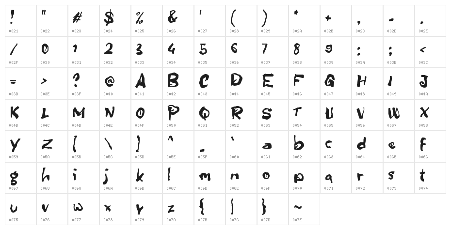 BUIH KOPI Character Map
