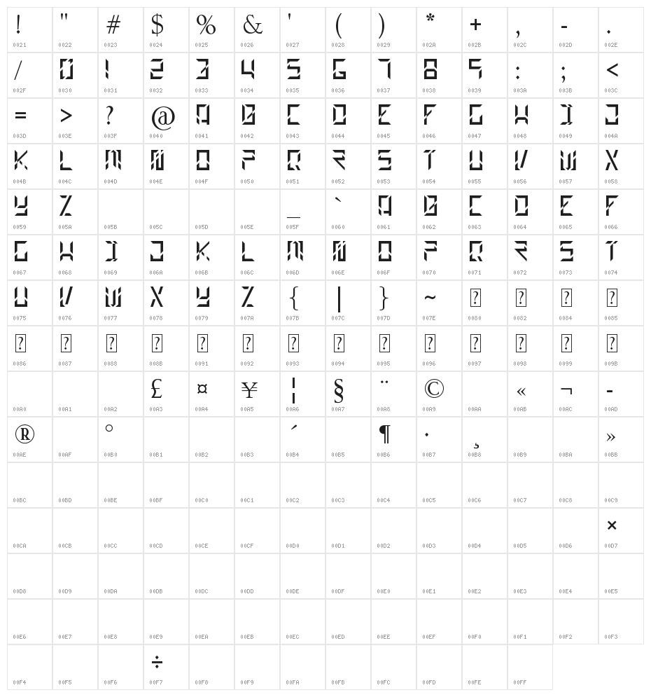 BUILDER Character Map