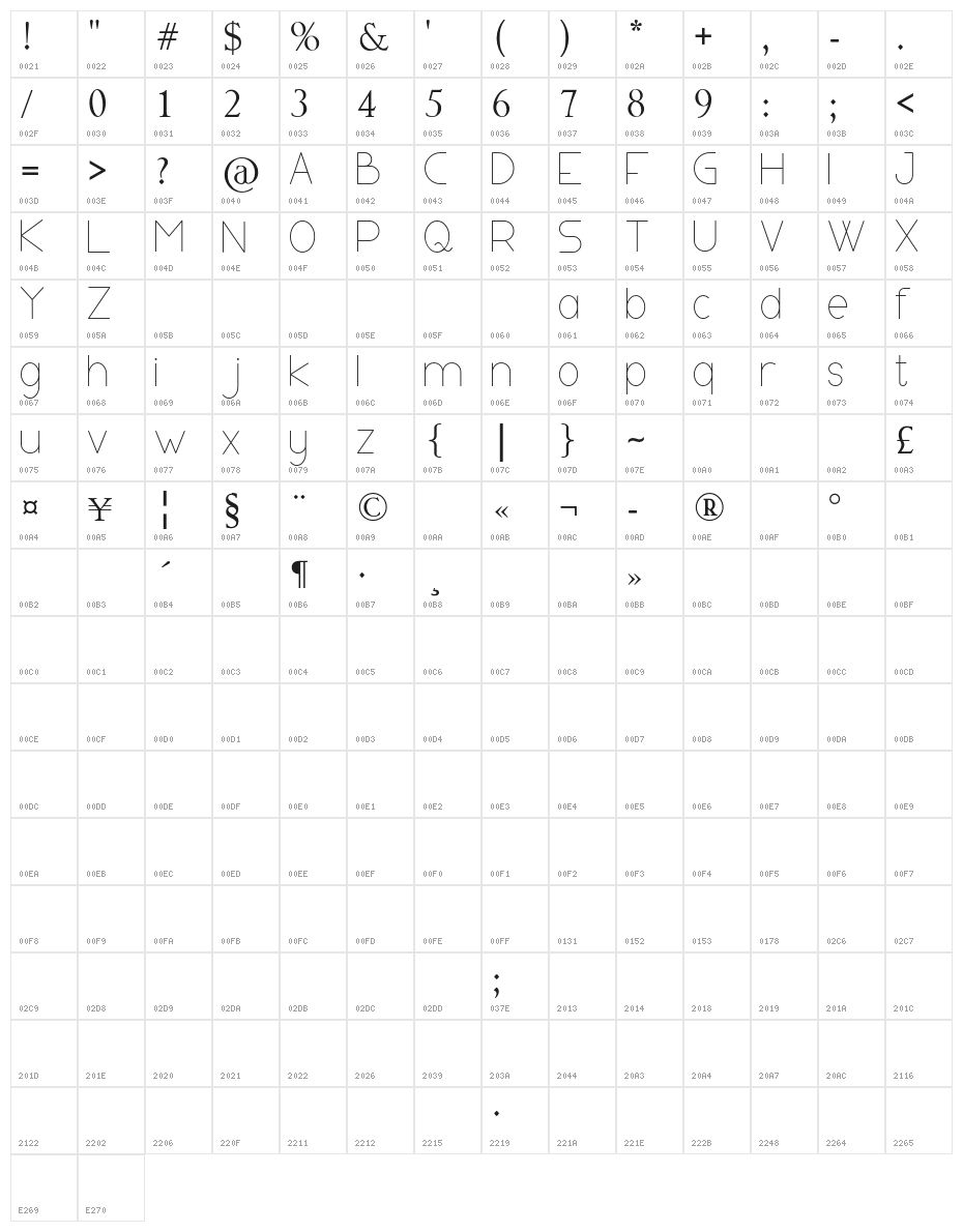 BULGARE Character Map