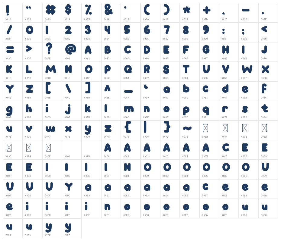 BUNDEL Character Map