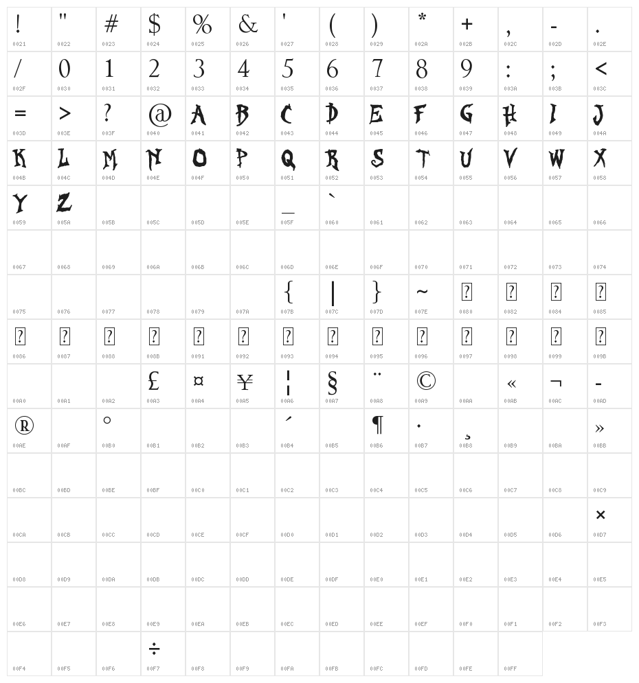 BURIED BONES Character Map