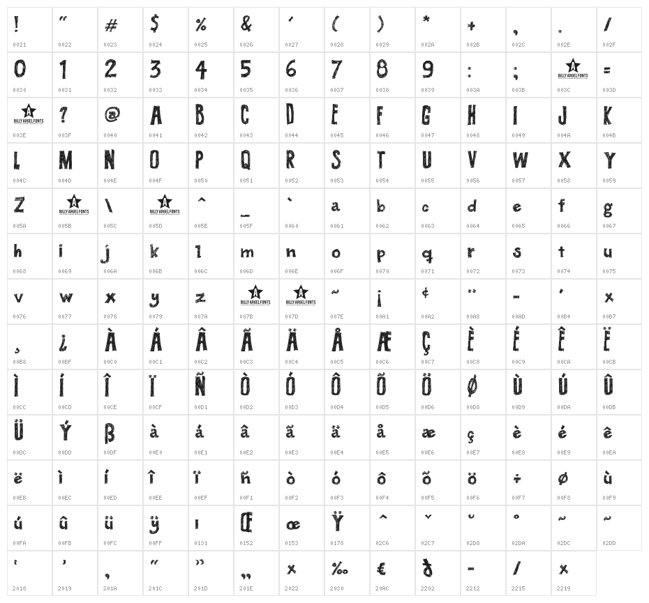 BUTECO  Character Map