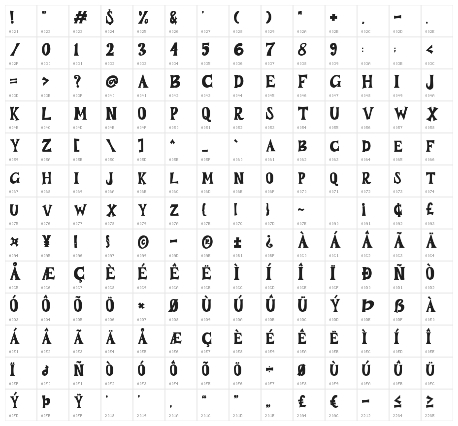 BUZTERY Character Map