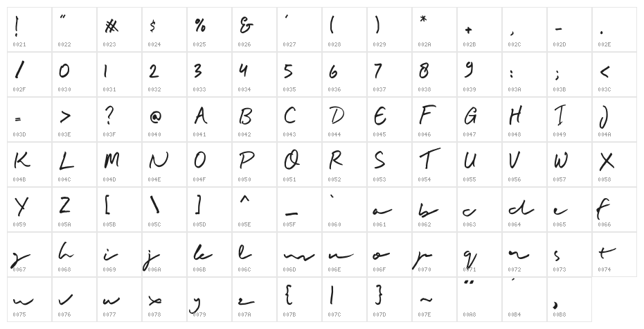 Buadly Signature Character Map
