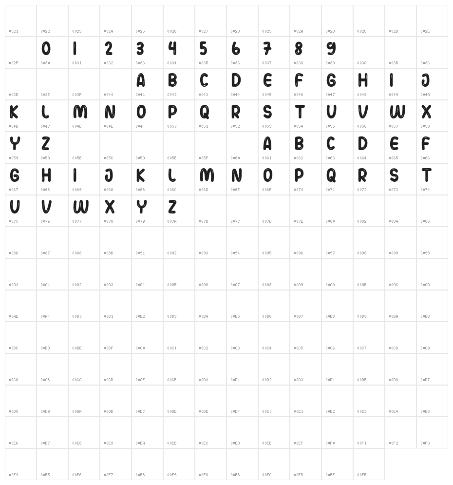 Bualons Character Map