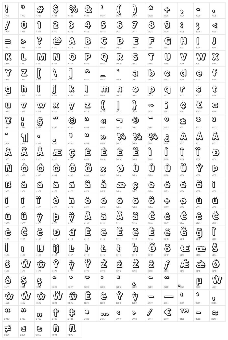 BubaDEMO-Outline Character Map