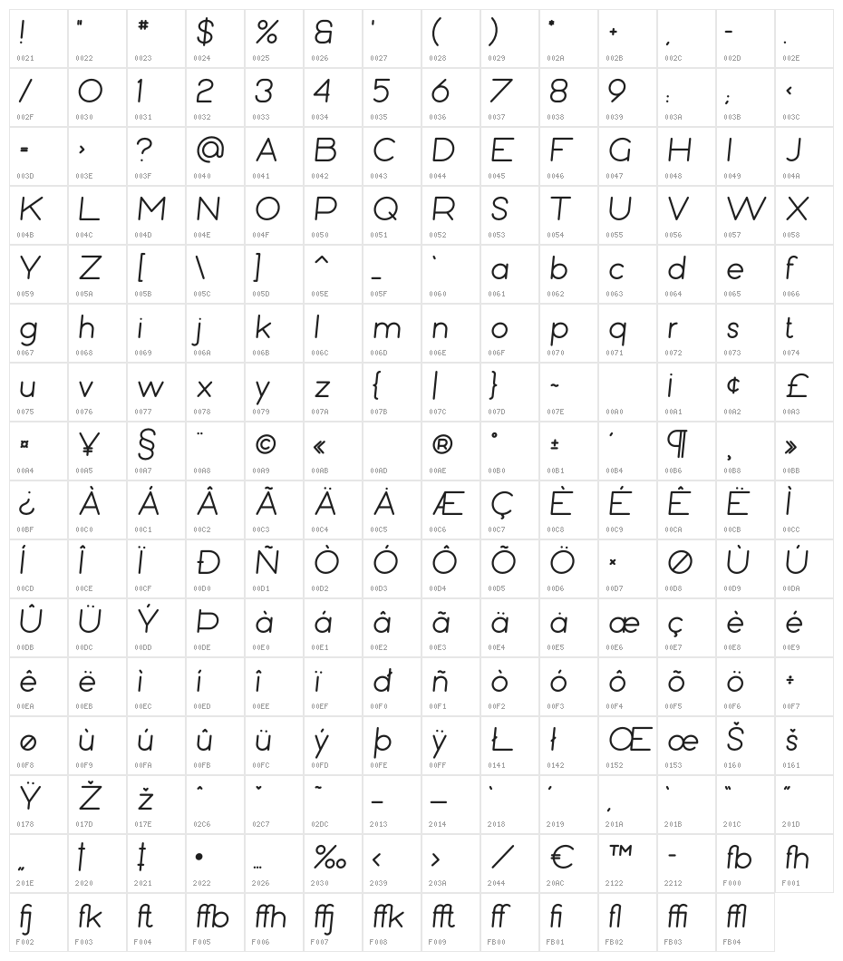 Bubbble Gum Italic Character Map