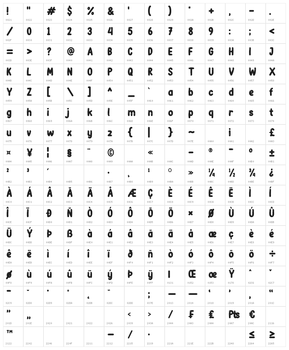 Bubble Bobble Character Map