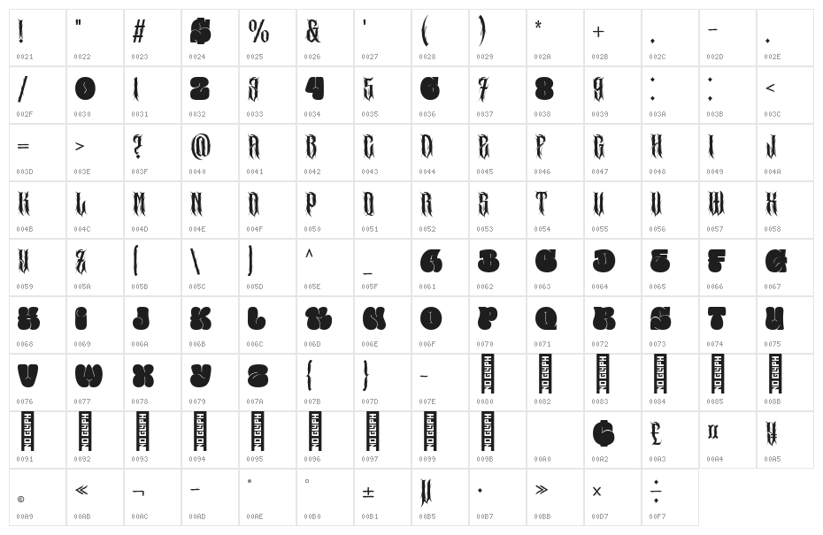Bubble Core Regular Character Map
