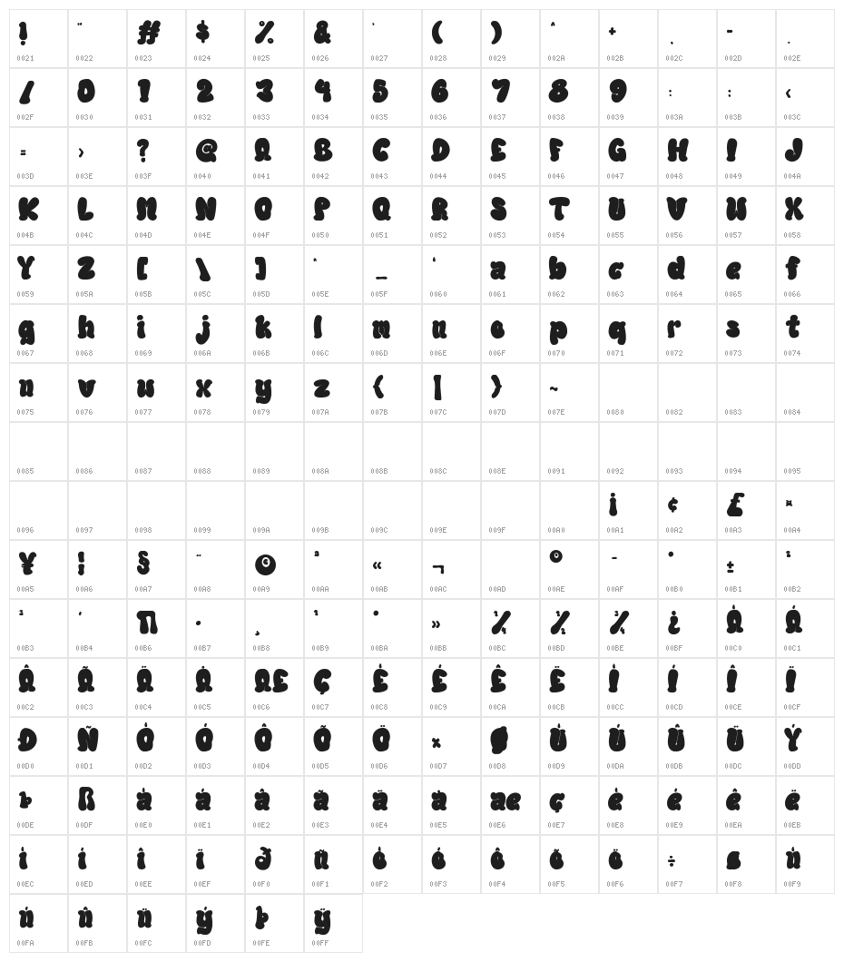 Bubble Dope Character Map