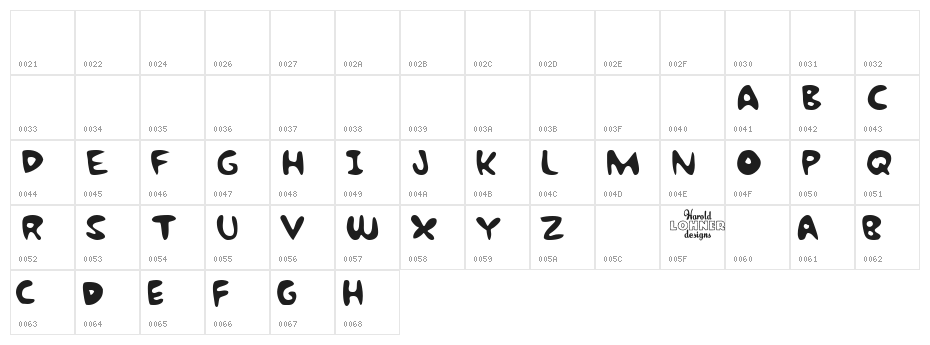 Bubble Gum Rock BTrial Character Map