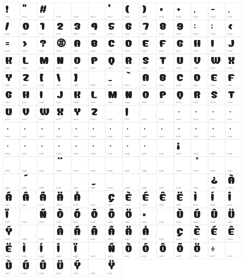 Bubble Head Character Map