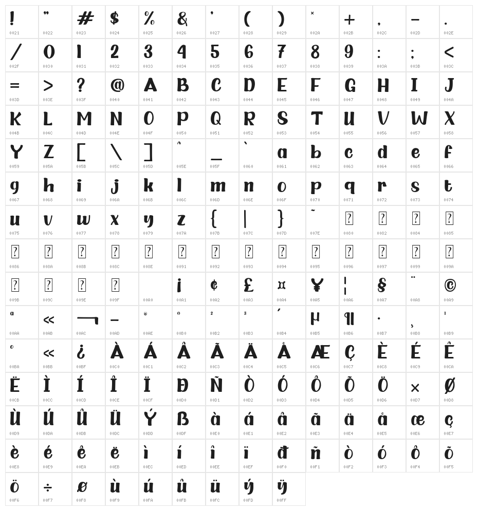 Bubble Jelly Character Map