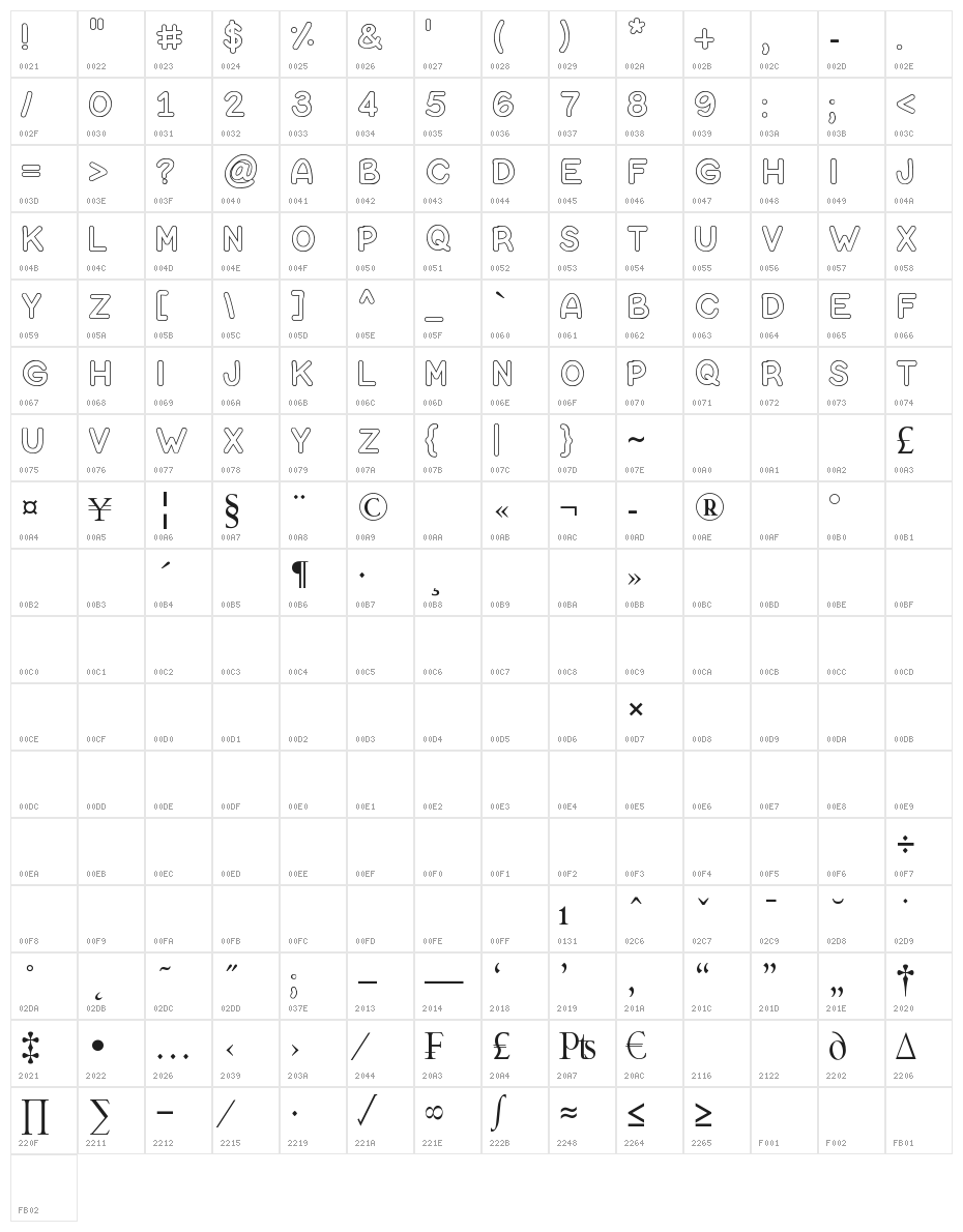 Bubble Letters Character Map