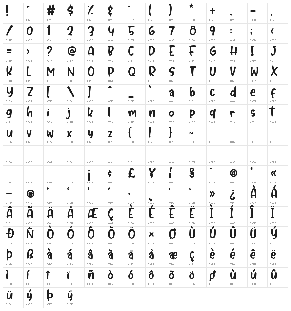 Bubble Mint Character Map