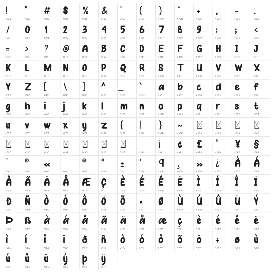 Bubble North Character Map